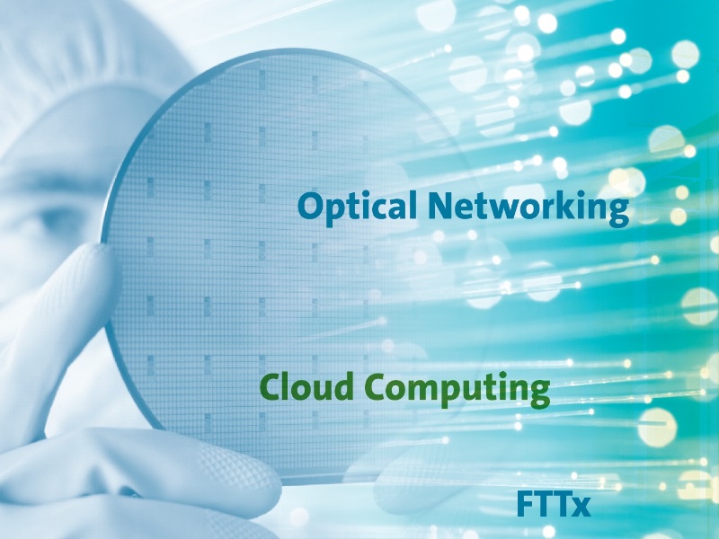 高速光电器件产品种类